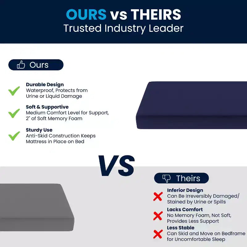 Materasso in memory foam Flash Furniture Irvine resistente ai liquidi con fodera rimovibile con cerniera