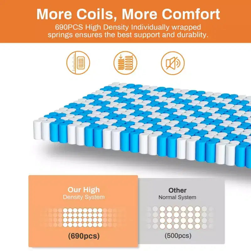Svuotamento materassi, materasso queen size da 14 pollici in offerta, materasso in memory foam, rigidità media, fresco e con molle insacchettate certificato CertiPUR-US